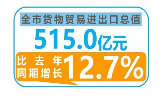 数据 | 前四个月，台州出口增幅全省第三，中非经贸港同比增长68.8%