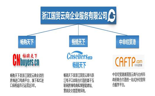 服务平台企业国贸云商加速布局发展跨境电商B2B模式——畅销天下