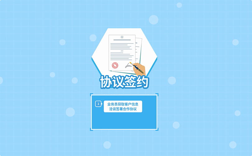 展厅短视频——中非经贸流程图