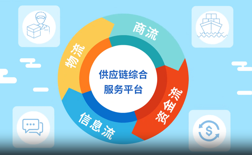 展厅短视频——产业供应链