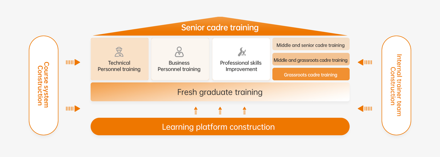 Talent development
